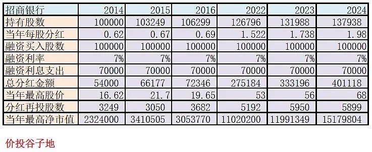 分红100万，如何稳赚不赔地投资