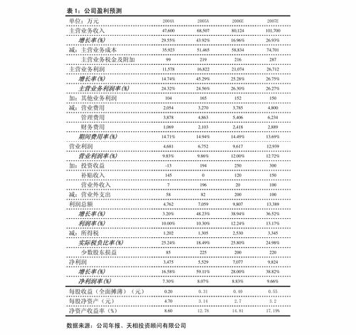 环保科技公司如何运用创新科技实现可持续发展和盈利增长