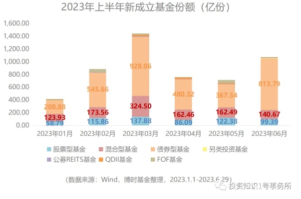 2023年最赚钱的投资领域