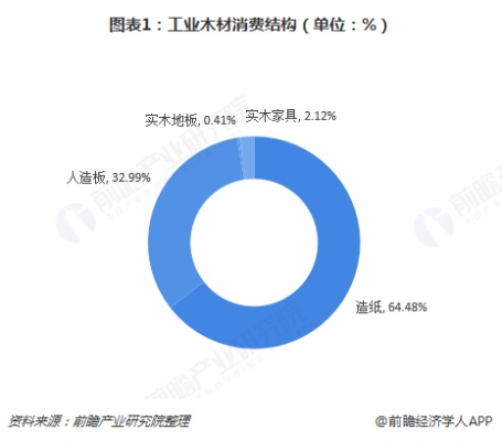 国外木工行业的发展与盈利前景