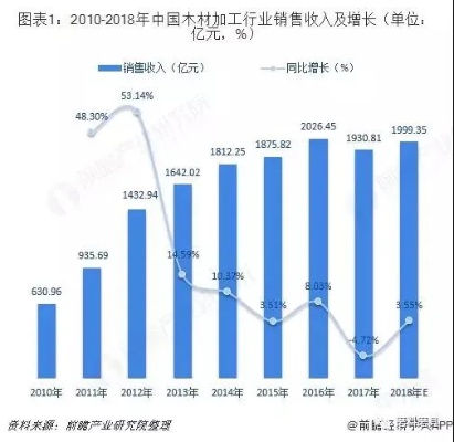 国外木工行业的发展与盈利前景