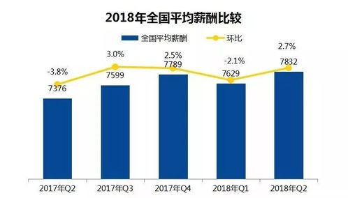 惠州最赚钱的工作，职业选择与收入潜力