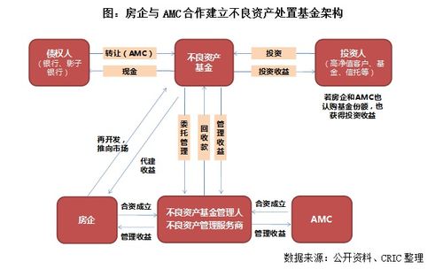 探索中转生意的新机遇，如何利用这个全球网络的空隙实现盈利