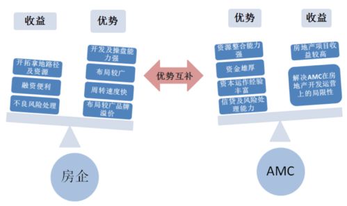 探索中转生意的新机遇，如何利用这个全球网络的空隙实现盈利