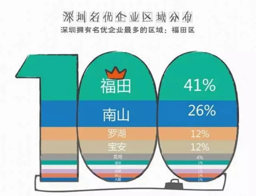 深户新机遇，探索深圳市内高收入职业路径