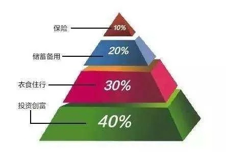 明星如何利用保险实现财富增值，揭秘明星们的保险策略与理财之道