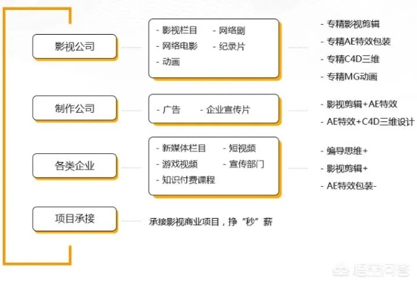 影视后期制作行业的发展与赚钱途径分析