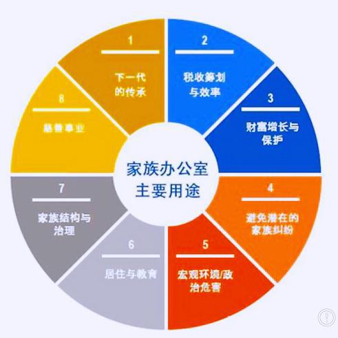 自助仓储，实现财富增长的创新模式