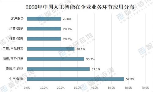 自助仓储，实现财富增长的创新模式