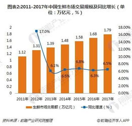 生鲜档口经营之道，如何利用多元渠道盈利