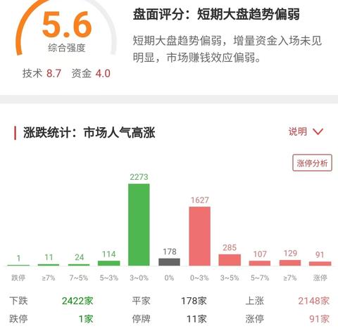 收盘后的投资策略，如何利用时间赚钱