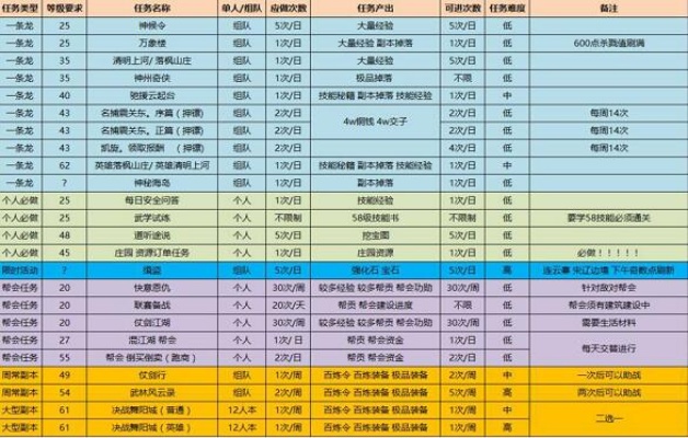 逆水寒游戏赚钱攻略，如何通过多种途径获得丰厚收益