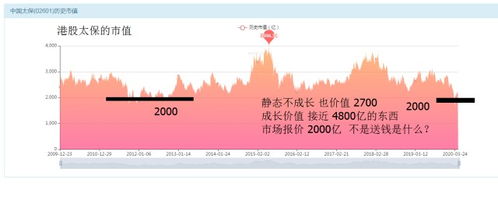 80后做什么实业赚钱？