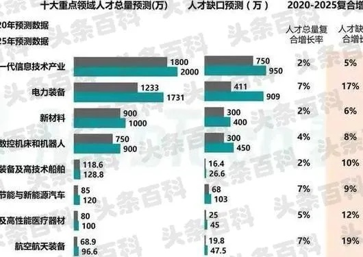 2023年，哪些行业最具赚钱潜力？