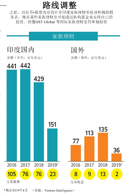 印度平民如何通过创新业务和科技拓展实现财务自由