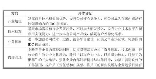 学校纯外卖业务的创新与拓展，如何实现盈利最大化