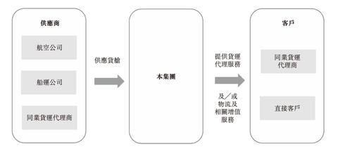 货代行业如何盈利？探讨货代公司的主要业务和赚钱方式