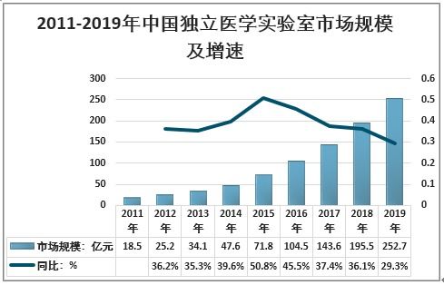 发掘潜力，探讨21世纪的潜在盈利业务