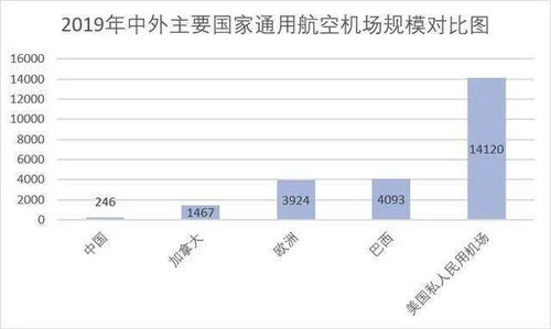 发掘潜力，探讨21世纪的潜在盈利业务