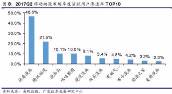 探索高利润的销售领域，如何选择最具潜力的商业机会