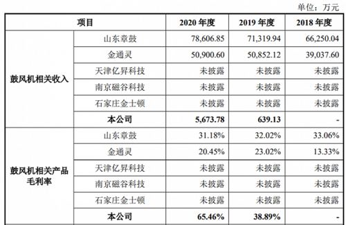 鑫磊做什么产品赚钱？