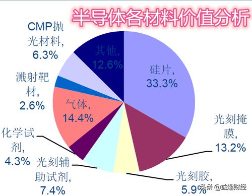 泰和商业发展探析，哪些行业最具盈利潜力