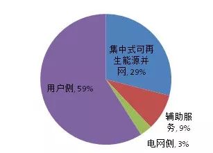 泰和商业发展探析，哪些行业最具盈利潜力