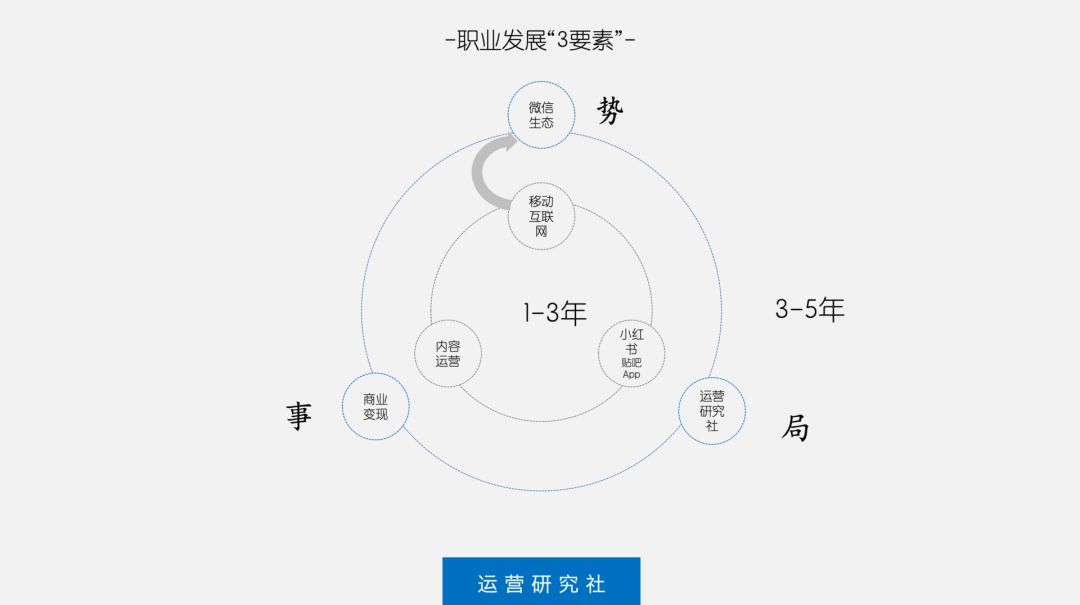 短视频行业洞察，如何选择最能赚钱的短视频内容