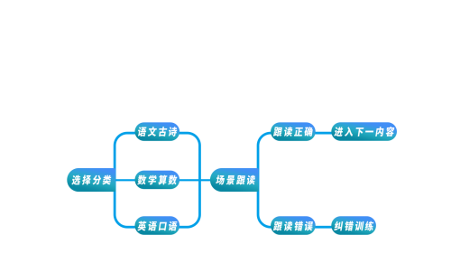 在家陪读做什么最赚钱？—打造全新亲子教育模式