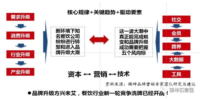 中专餐厅如何实现盈利最大化，创新经营策略与提升服务质量的关键