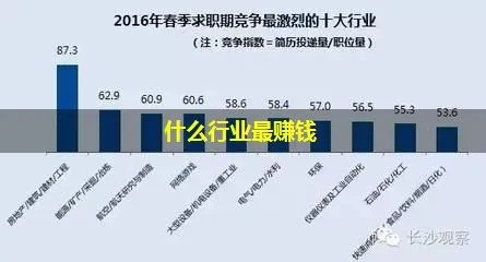 揭秘未来最赚钱的五大行业及其发展趋势