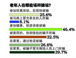 澳洲老人如何利用业余时间赚钱？—探索多种途径，实现财务自由