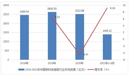 快速赚钱的调查方法