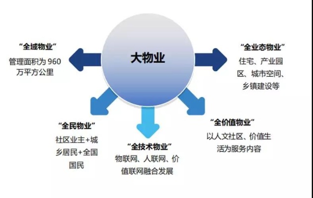 周边小区如何通过多元化经营实现持续增长