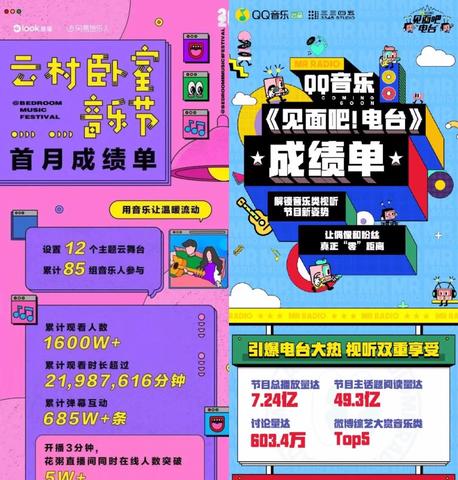 音乐直播，如何通过内容创作实现盈利