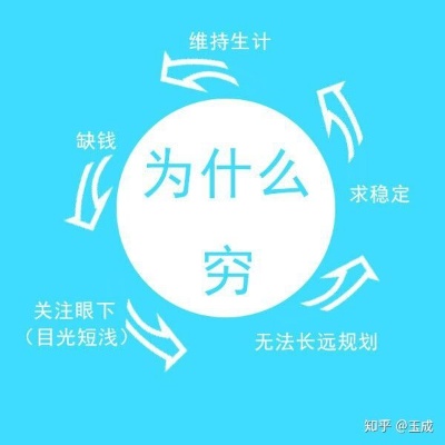 现在做什么赚钱 长远