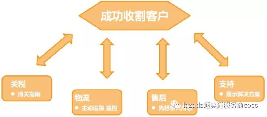 掌握这五种客服模式，轻松实现高收益