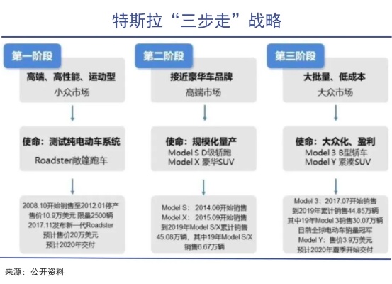 特斯拉公司做什么业务赚钱？探索电动汽车巨头的商业帝国