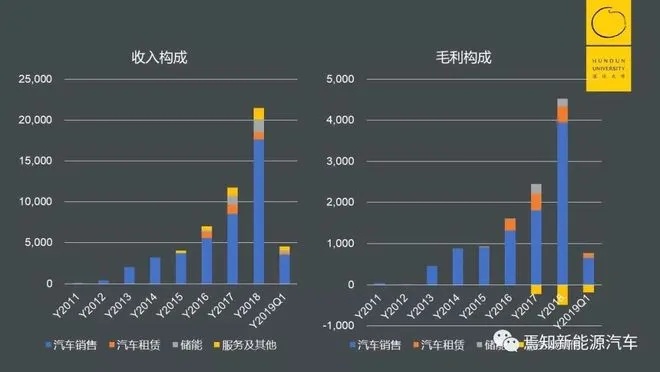 特斯拉公司做什么业务赚钱？探索电动汽车巨头的商业帝国