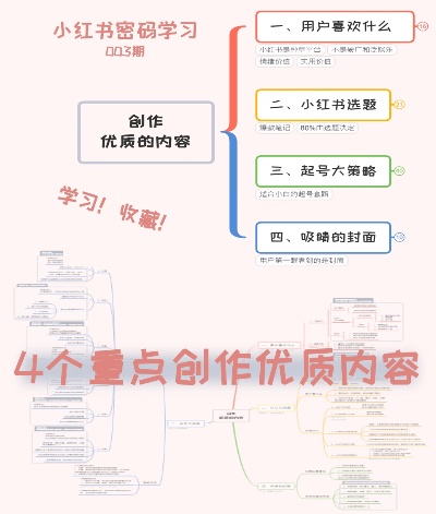 小红书美术创作赚钱的多元化途径