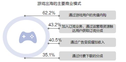 证券经验转行做什么赚钱？