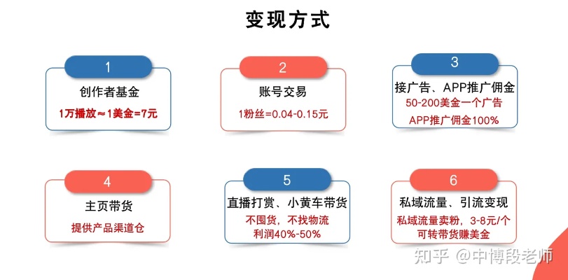 如何通过制作视频赚取收入，选择合适的平台和内容策略