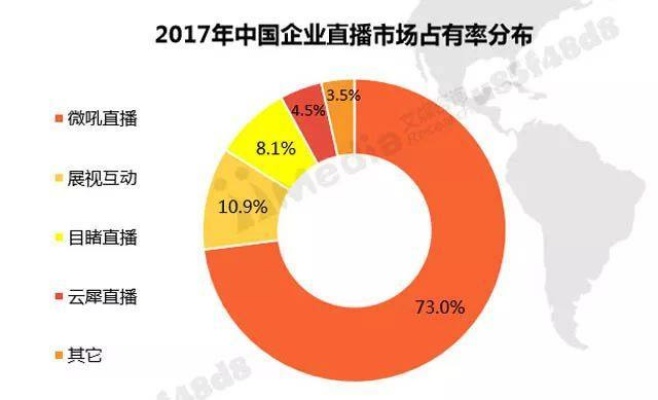 2018年直播行业新趋势，最赚钱的直播类型与策略揭秘