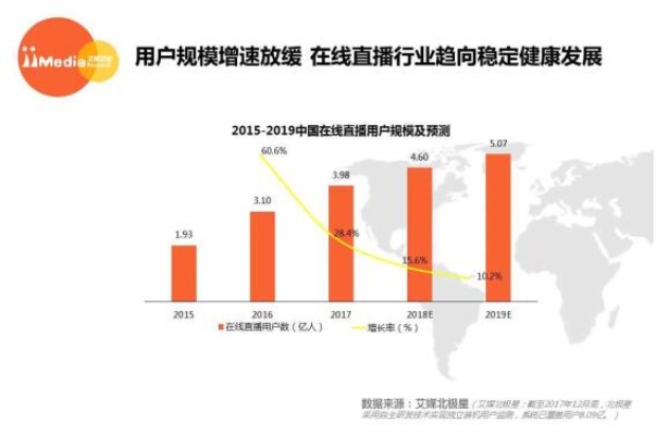 2018年直播行业新趋势，最赚钱的直播类型与策略揭秘