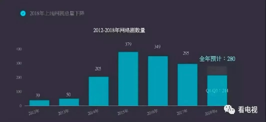 2018年直播行业新趋势，最赚钱的直播类型与策略揭秘