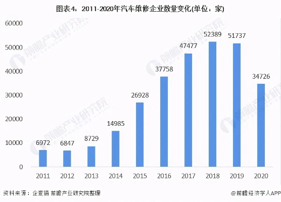 汽车维修行业的未来发展趋势与创新方向