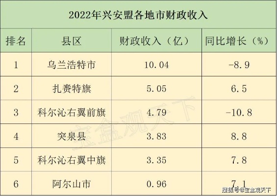 兴安盟赚钱之道，探寻区域发展新机遇