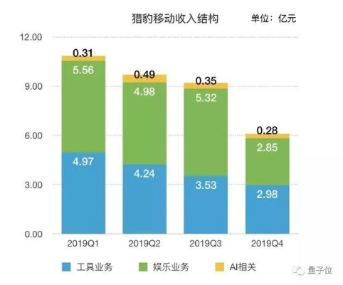 右豹做什么比较赚钱？