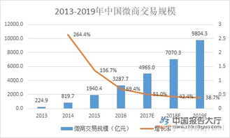 泰国做什么有前景赚钱？