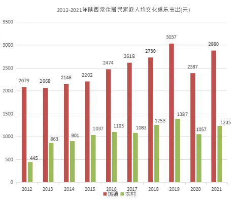 西安高增长行业全景解析，科技、文化娱乐与现代服务业的繁荣